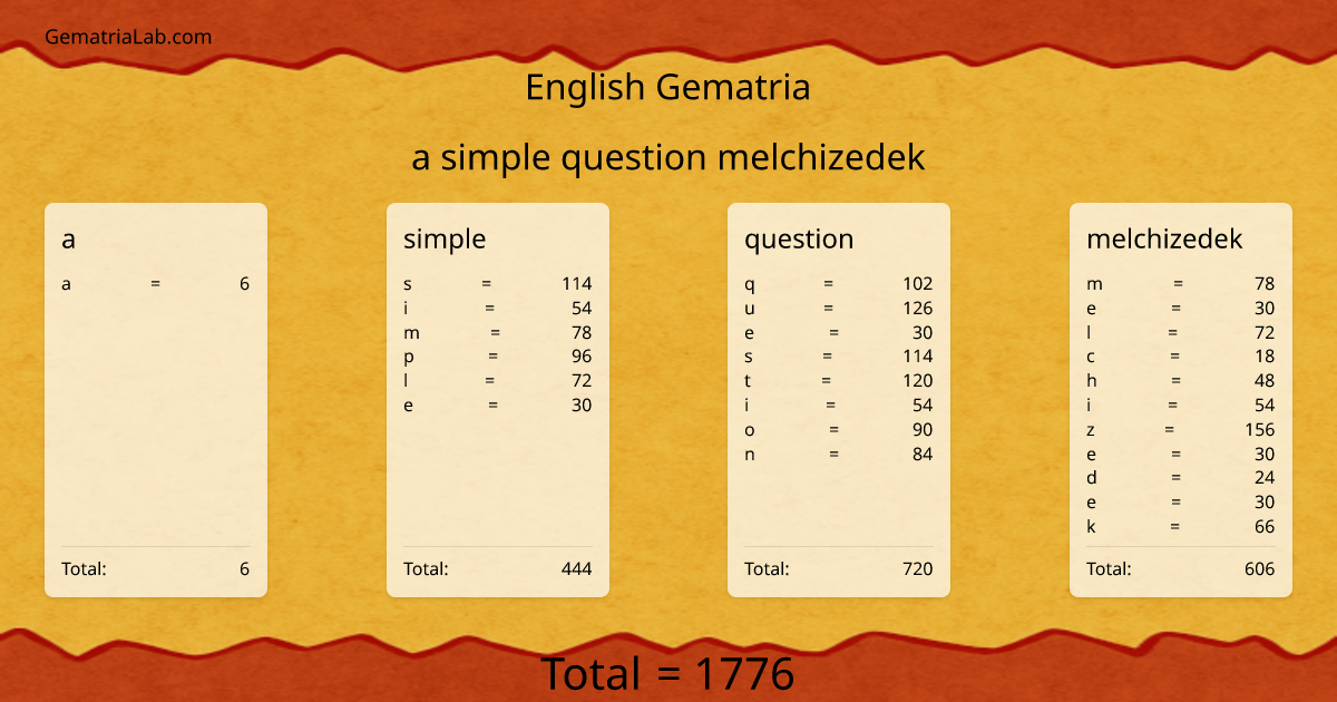 a simple question melchizedek in english Gematria
